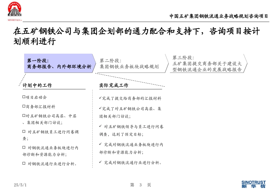 五矿钢铁板块战略规划中期报告-行业分析和内部诊断-Final.ppt_第3页