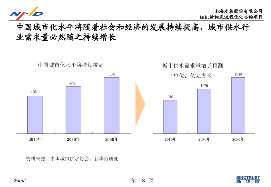 城市供水行业分析0117.ppt_第3页