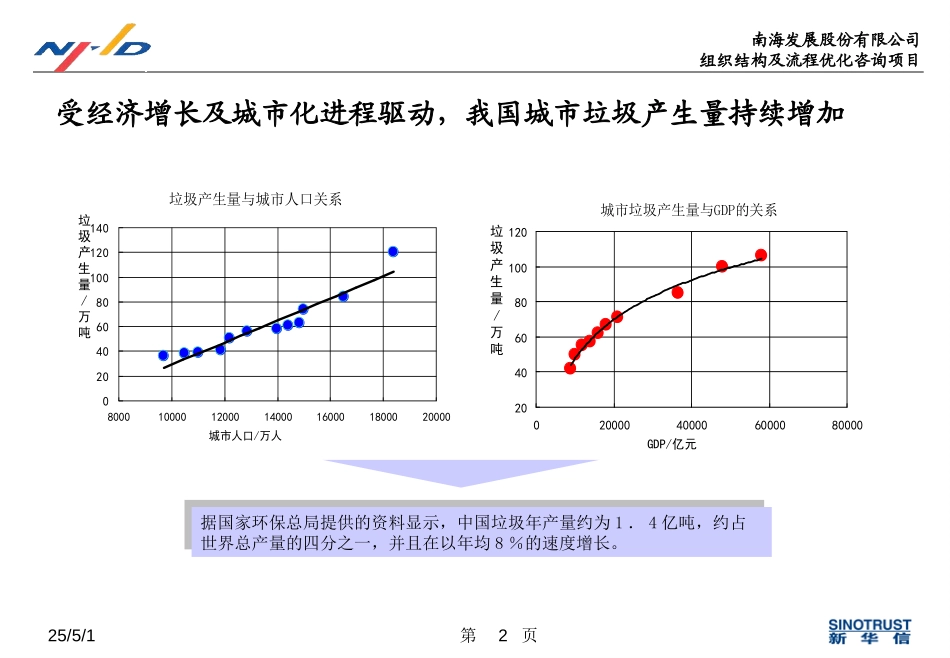 垃圾处理行业分析.ppt_第2页