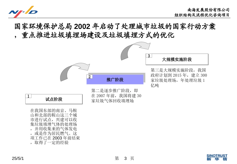 垃圾处理行业分析.ppt_第3页