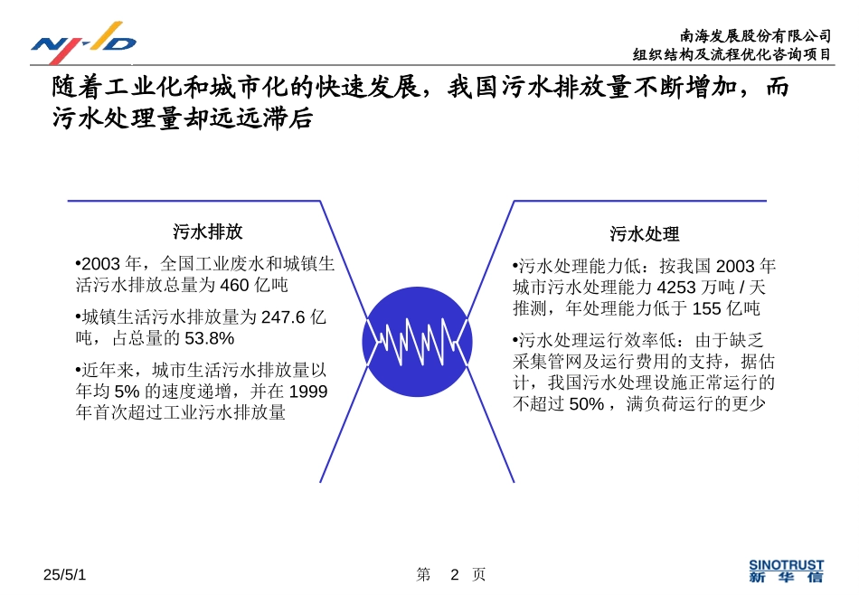 污水处理行业分析.ppt_第2页