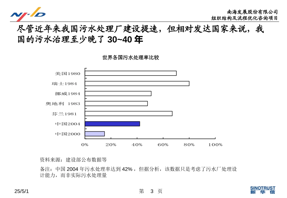 污水处理行业分析.ppt_第3页