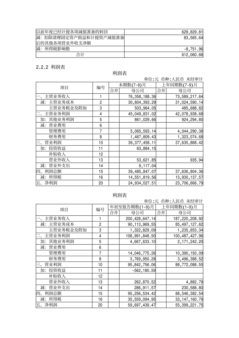南海发展2004年第三季度报告.pdf_第2页