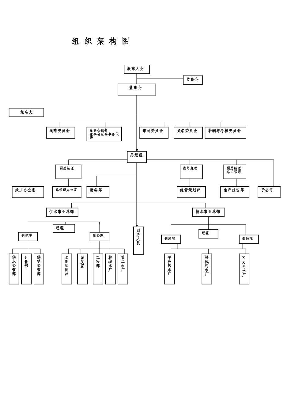 南海发展组织架构图.doc_第1页