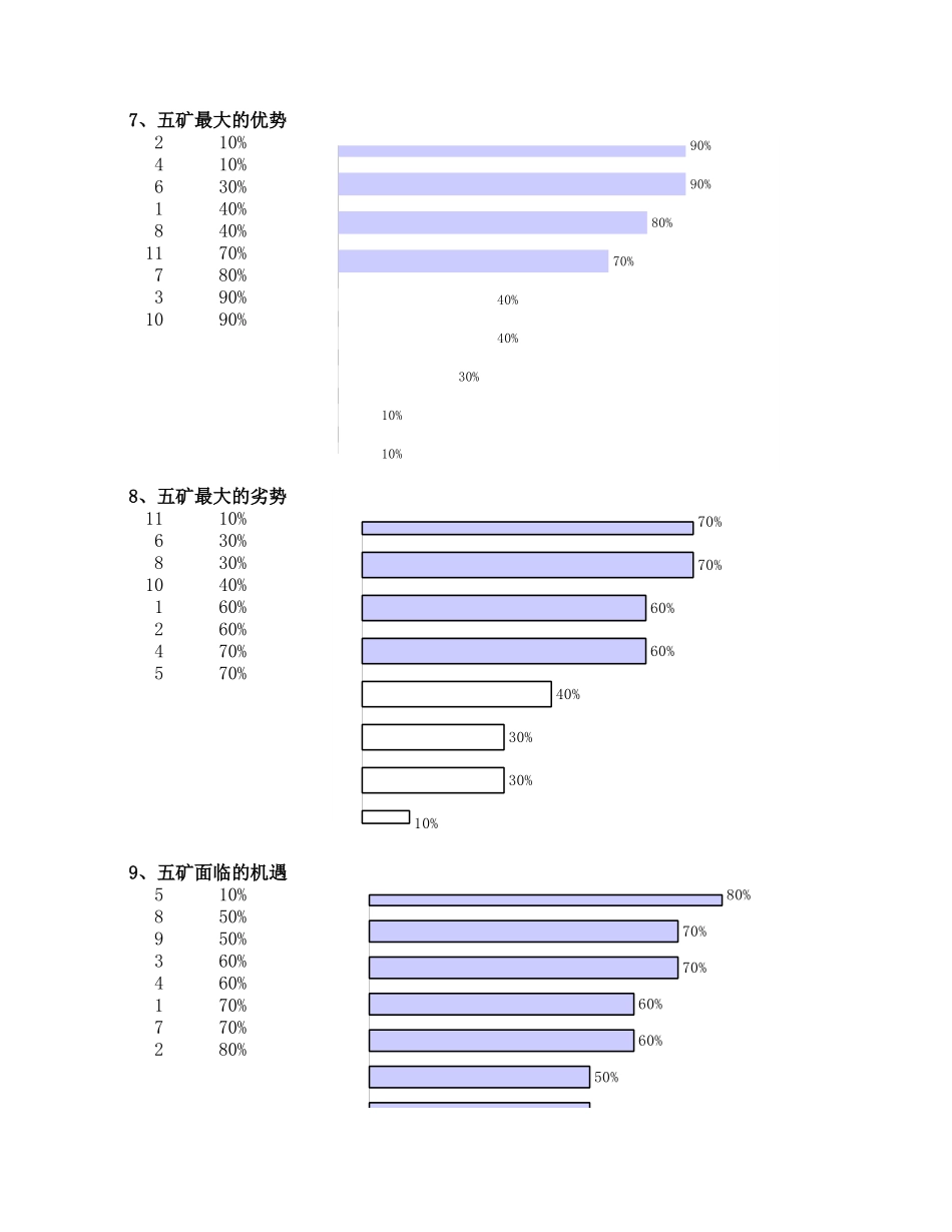 五矿问卷调查录入表.xls_第1页