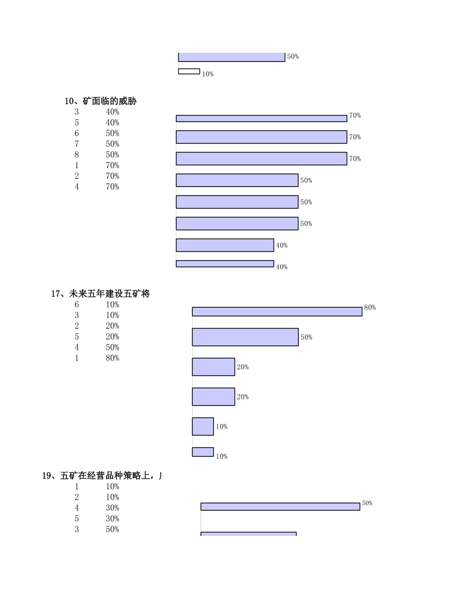 五矿问卷调查录入表.xls_第2页