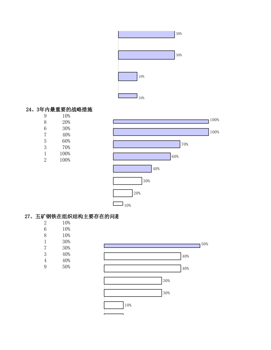 五矿问卷调查录入表.xls_第3页