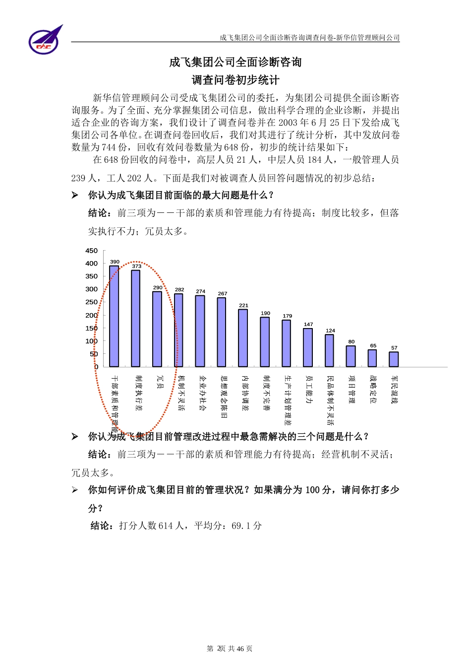 成飞集团公司调查问卷统计-新华信.doc_第2页