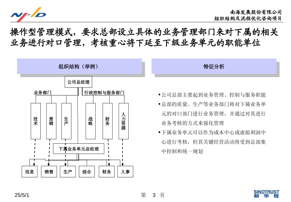 南海发展管控模式.ppt_第3页