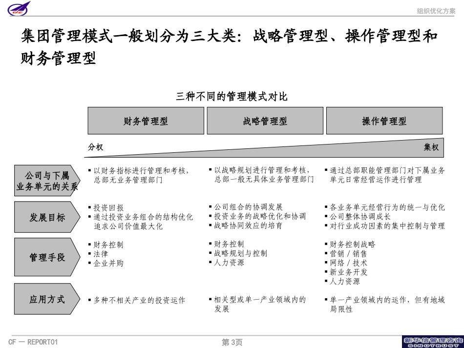 002_成飞集团组织优化方案第二次汇报稿.ppt_第3页