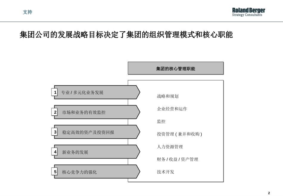 sany proposal-presentation（1）.ppt_第2页