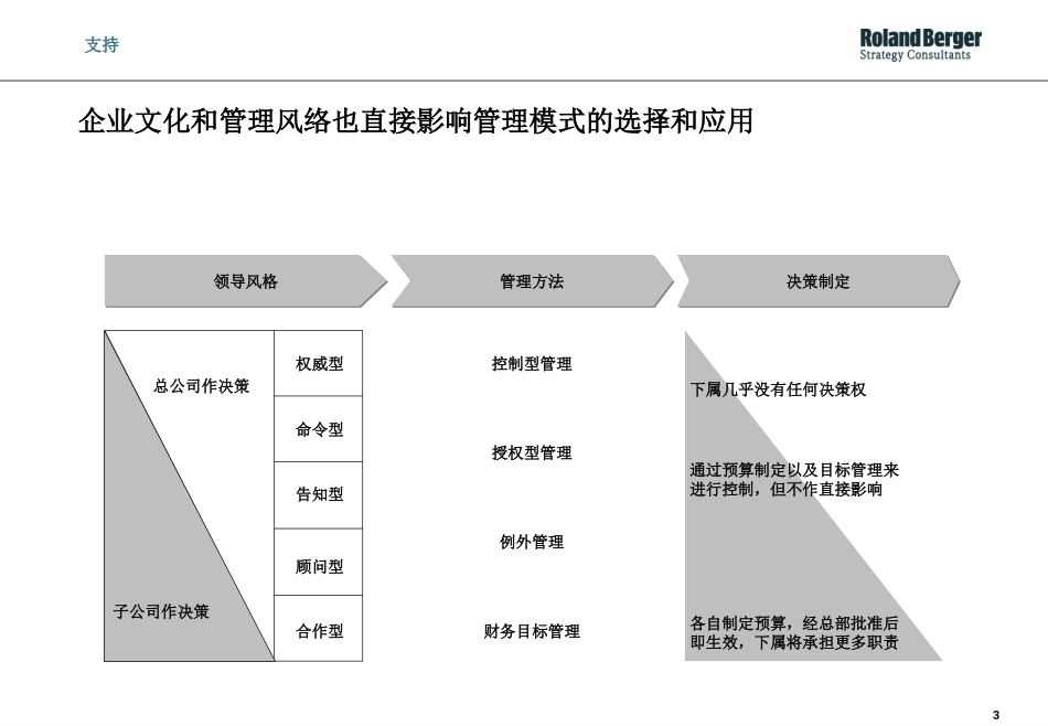 sany proposal-presentation（1）.ppt_第3页