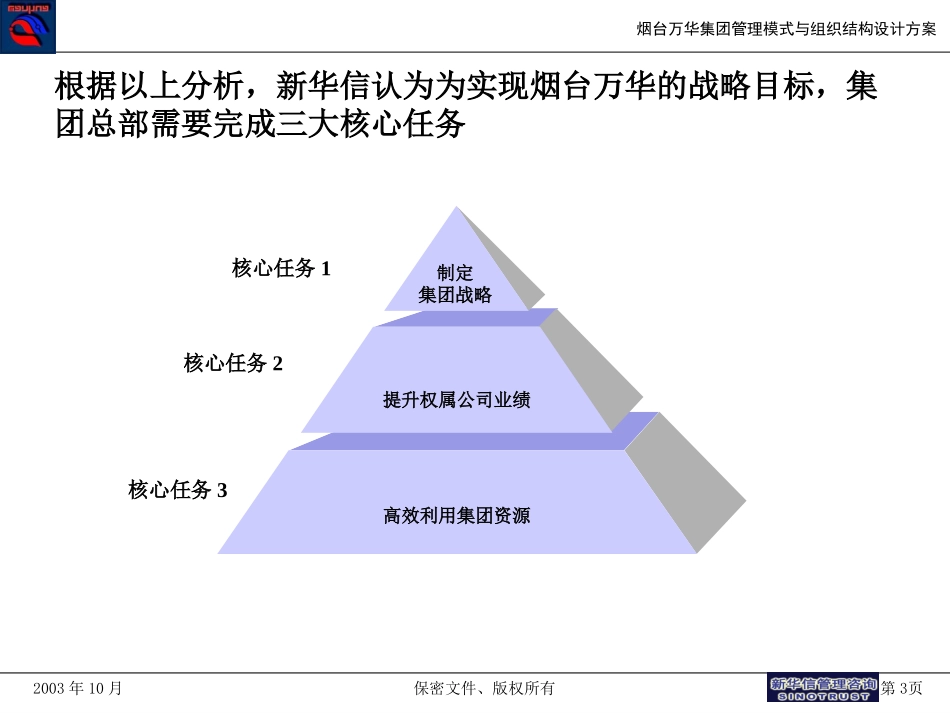 万华管理模式与组织结构方案.ppt_第3页