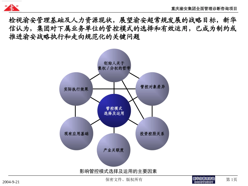 渝安集团管控模式诊断V3.0.ppt_第1页