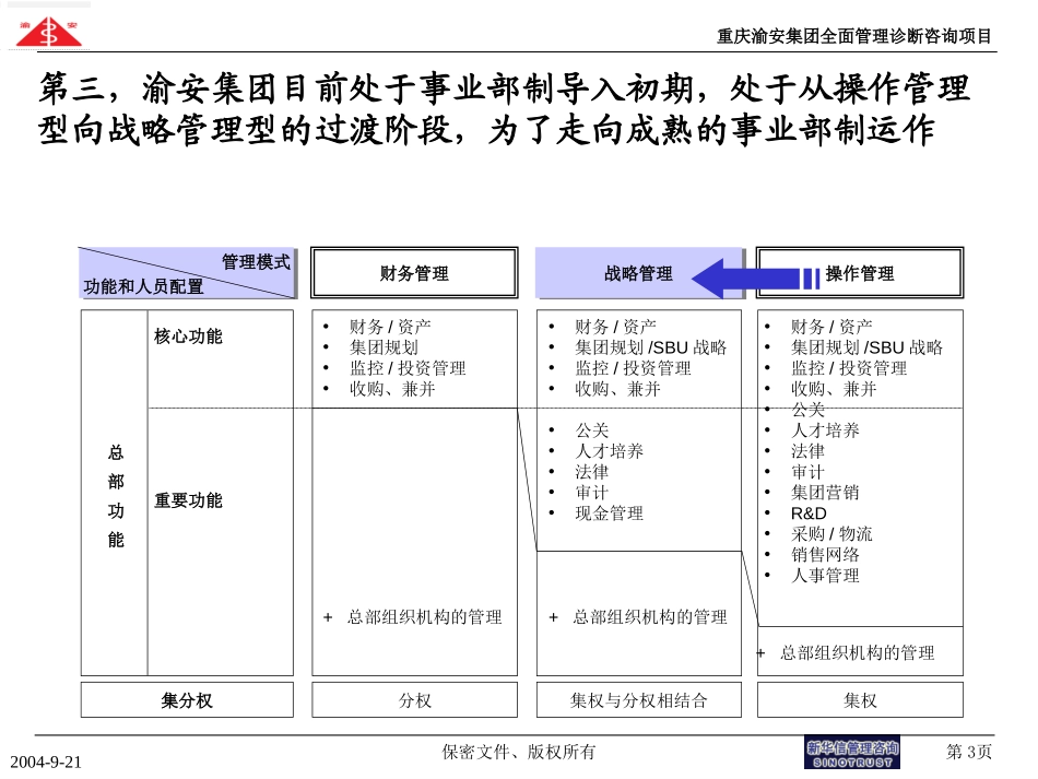 渝安集团管控模式诊断V3.0.ppt_第3页