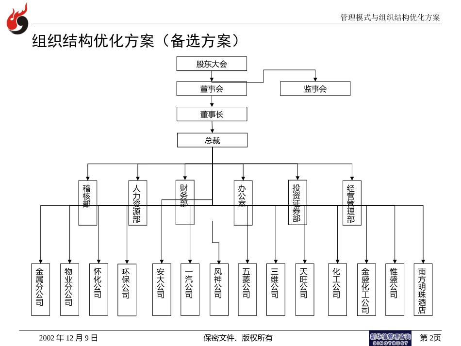 南方建材管理模式与组织结构方案(备选）021210.ppt_第2页