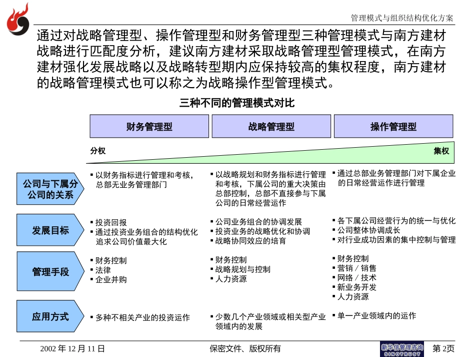 南方建材管理模式与组织结构方案021211.ppt_第2页