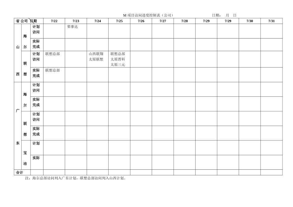 新华信-摩托罗拉- 项目访问进度控制表.DOC_第1页