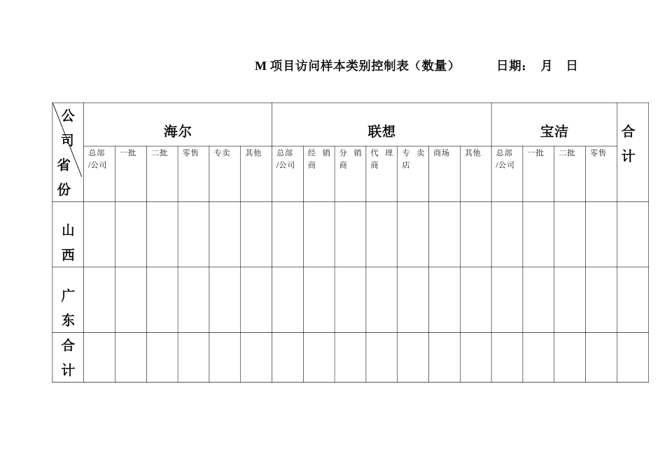 新华信-摩托罗拉- 项目访问进度控制表.DOC_第2页