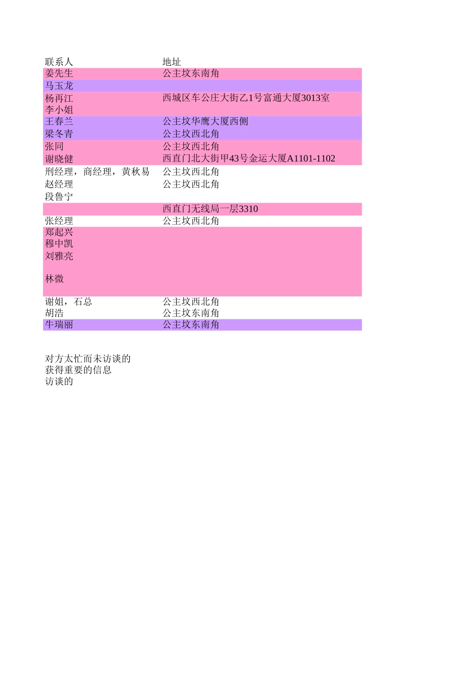 调查企业名录.xls_第2页