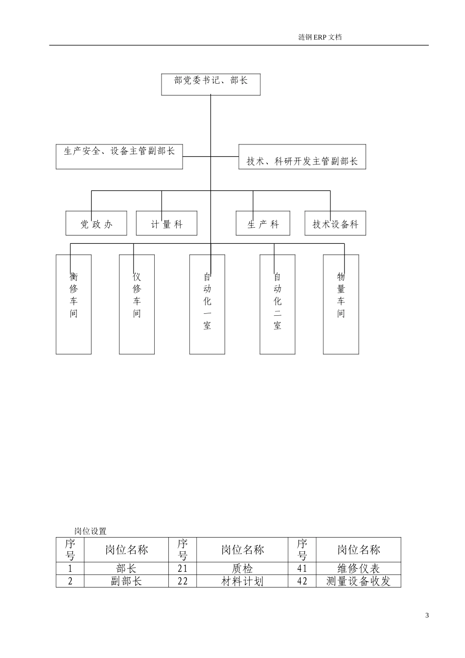 ERP项目计控部相关业务报告.doc_第3页