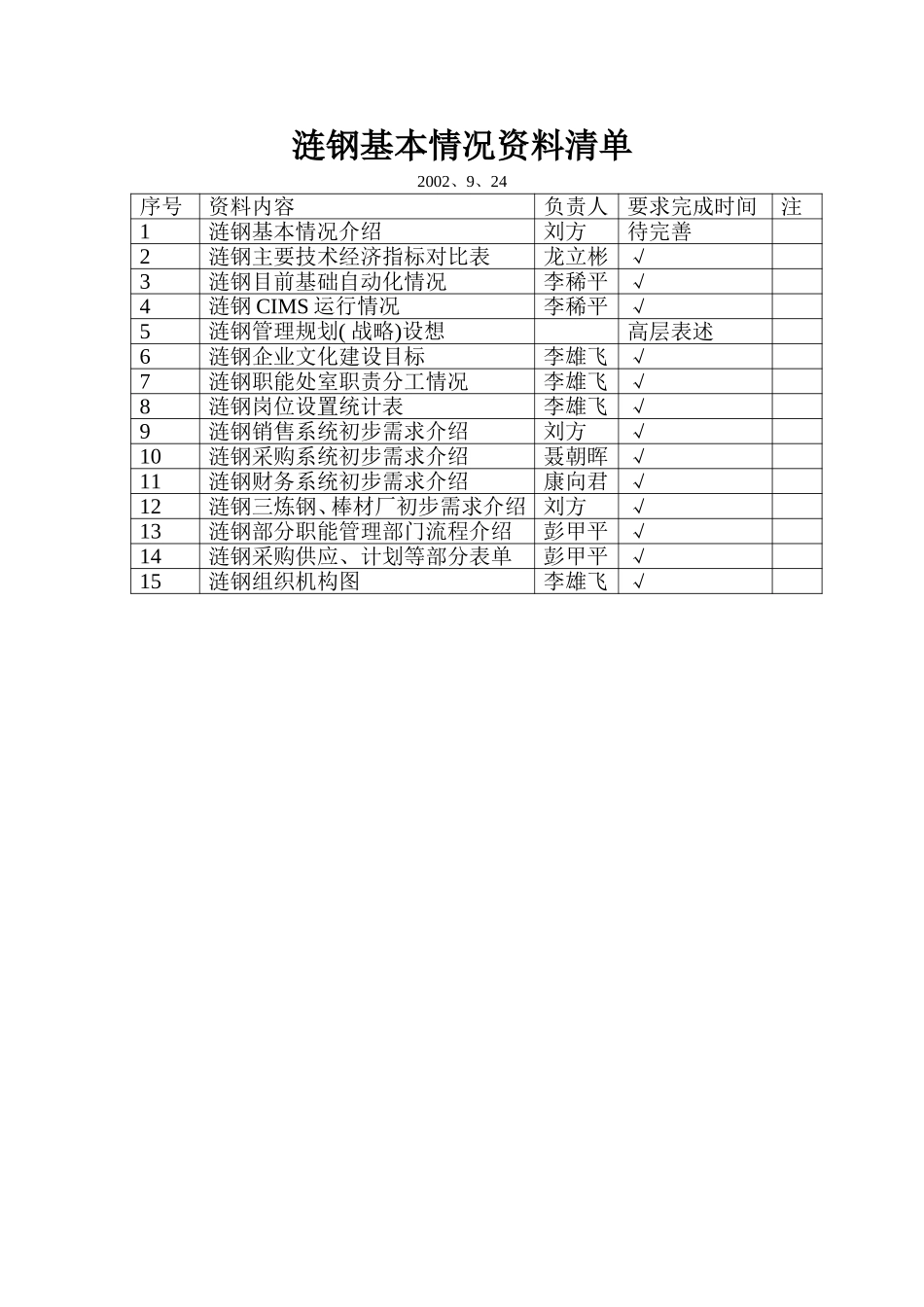 涟钢基本情况资料清单.doc_第1页