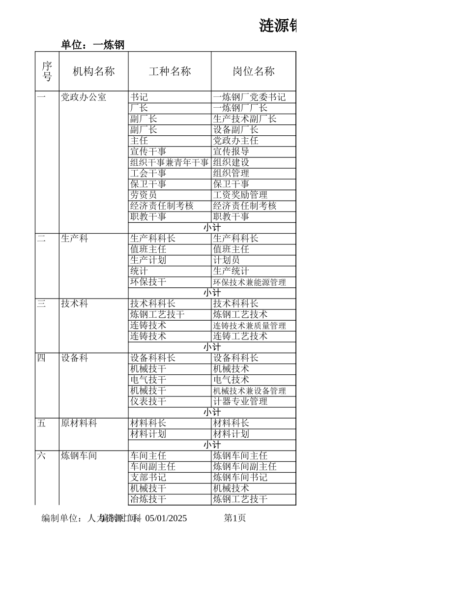 ___.xls_第1页