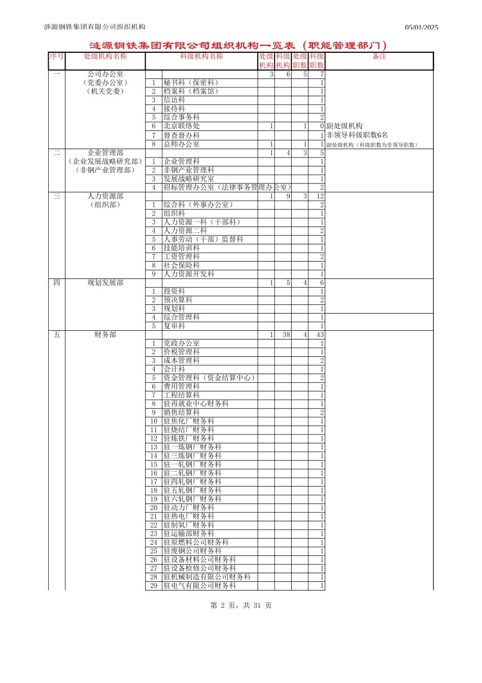 ____.xls_第2页