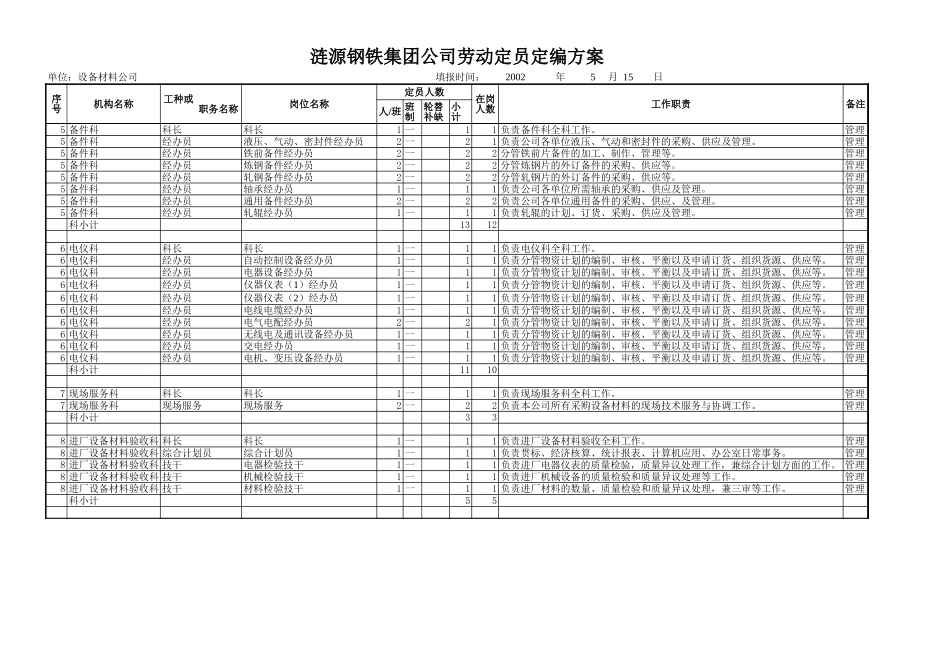______.xls_第2页