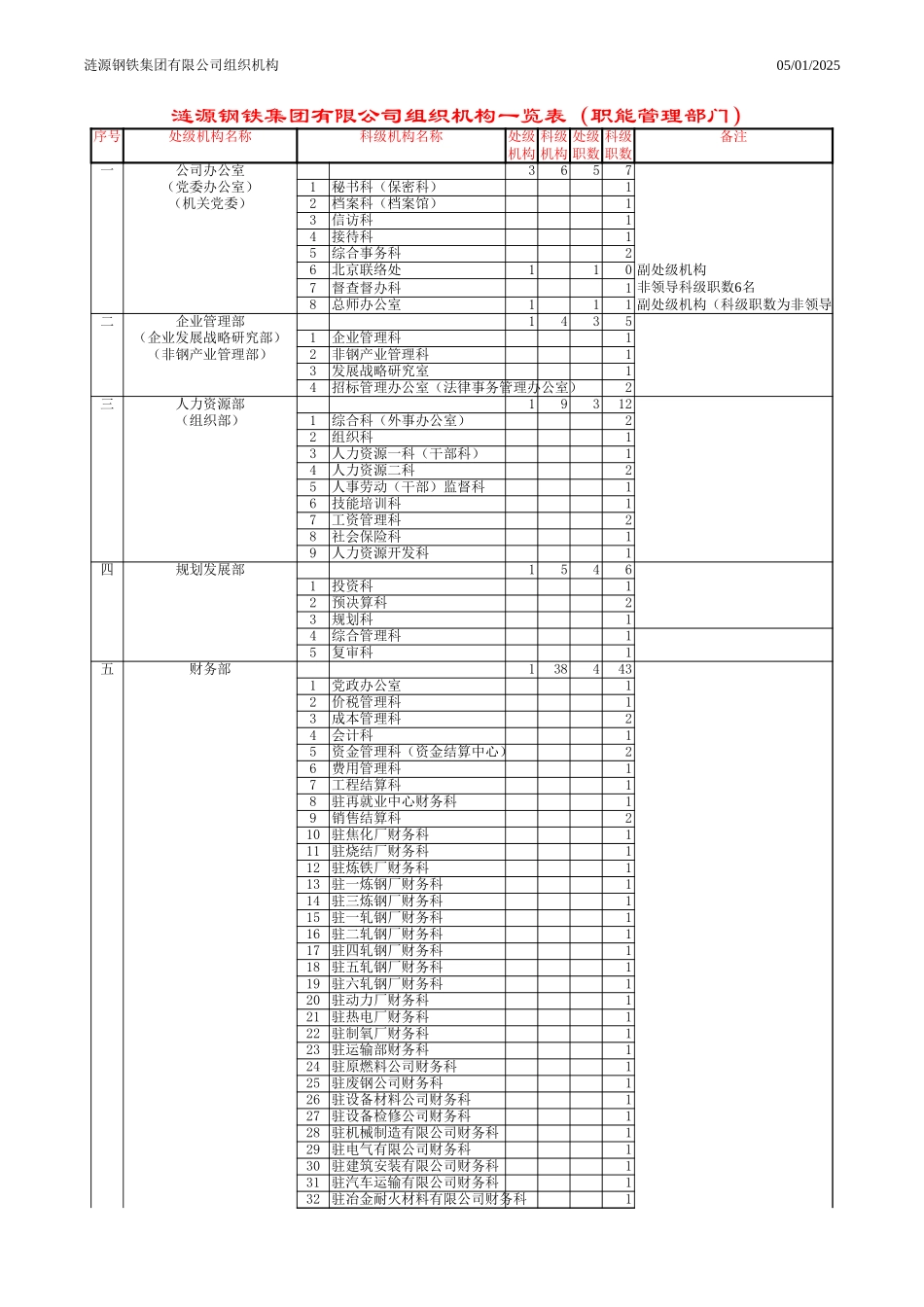 ______.xls_第2页