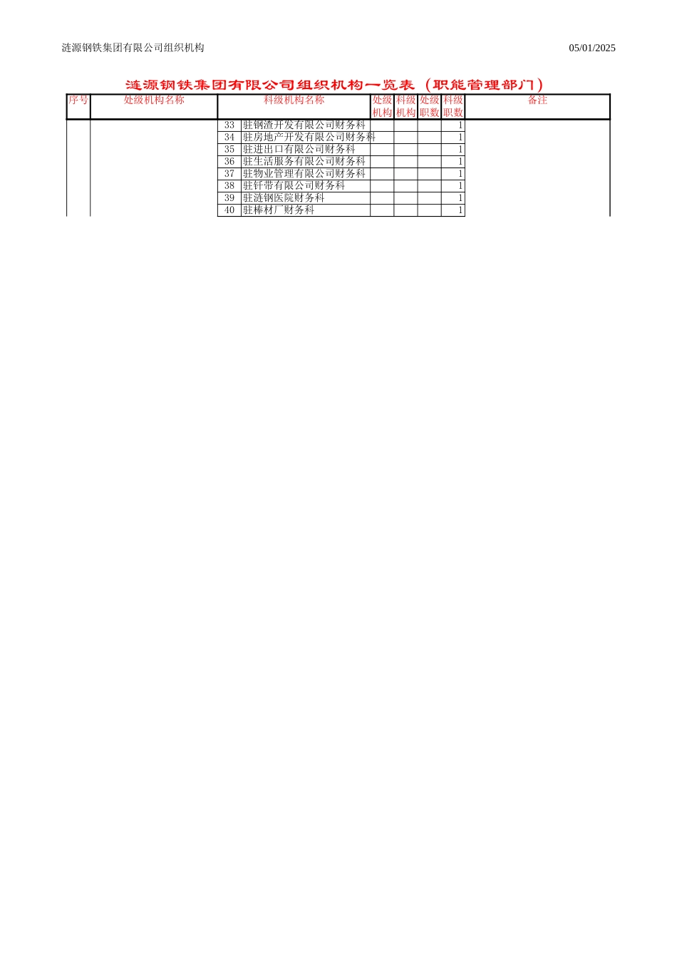 ______.xls_第3页
