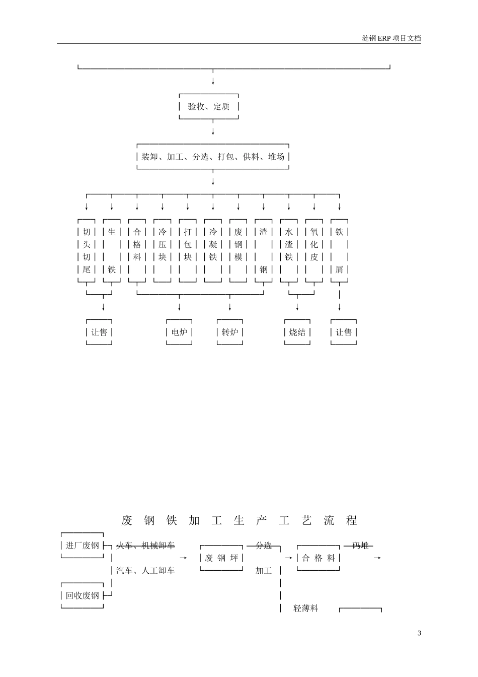 初步调研需求分析.doc_第3页
