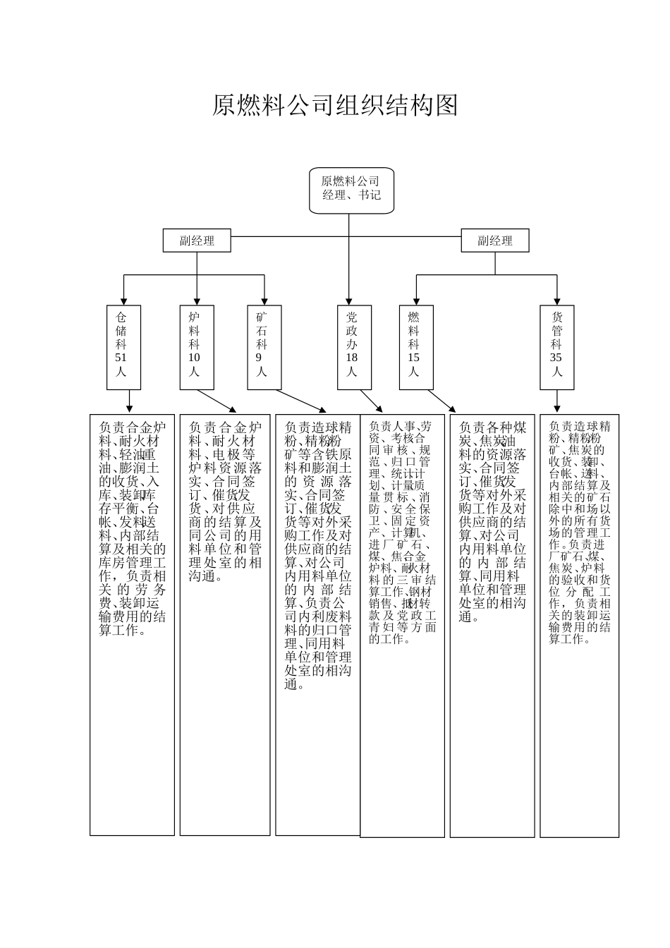 组织机构.doc_第1页