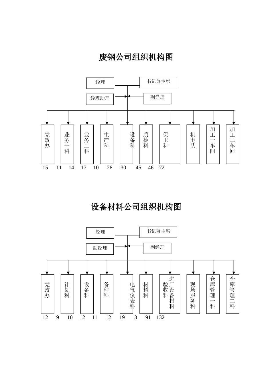 组织机构.doc_第2页