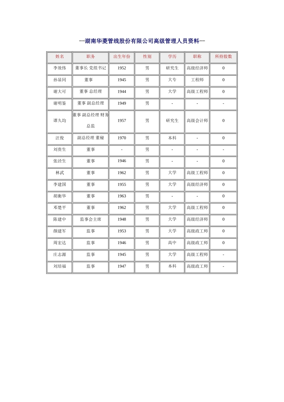 ____________________.doc_第1页
