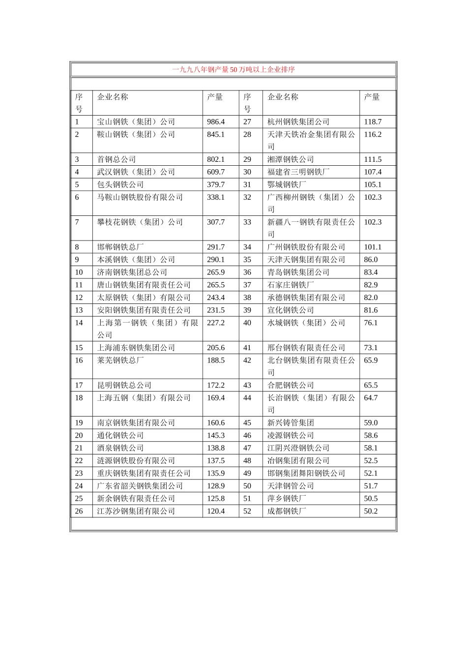________50________.doc_第1页