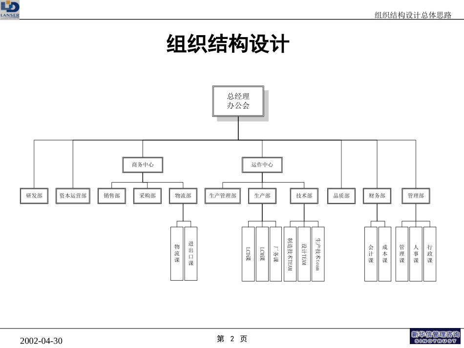 _________20020521.ppt_第2页