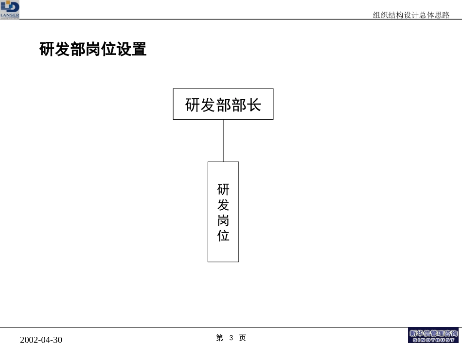 _________20020521.ppt_第3页
