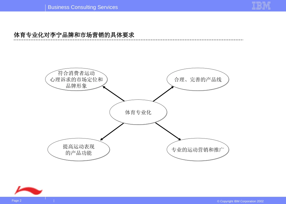 IBM《 李宁集团品牌与营销策略》.ppt_第2页