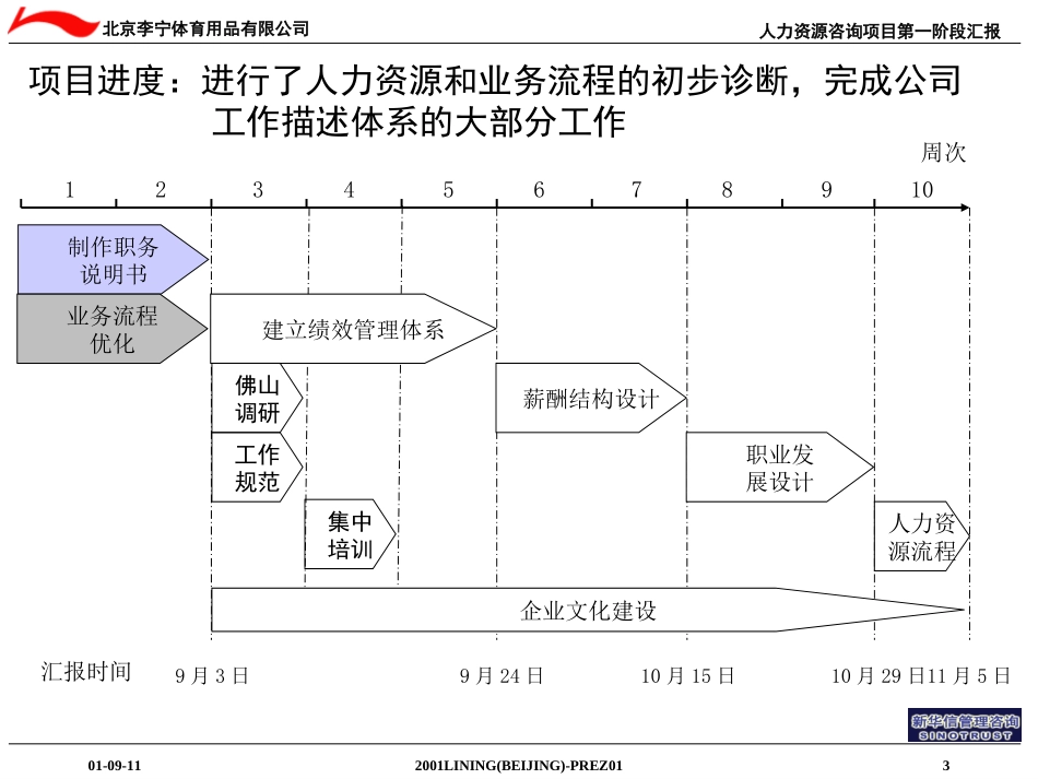 李宁各阶段报告汇总.ppt_第3页