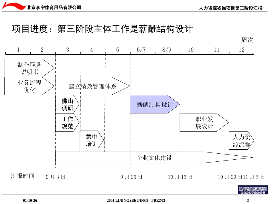 新华信—李宁第三阶段汇报1026.ppt_第3页