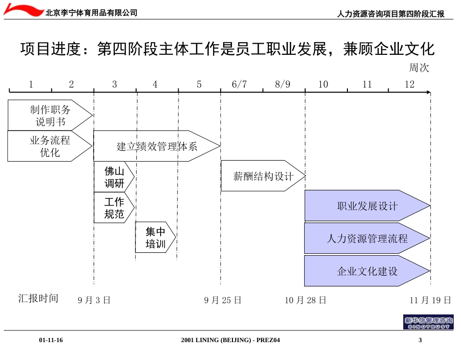 新华信—李宁集团第四阶段汇报1116.ppt_第3页