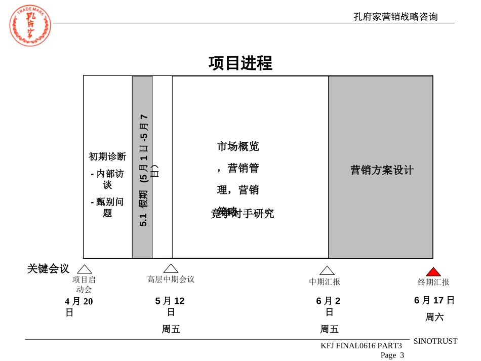 孔府家营销战略咨询-营销方案设计.ppt_第3页