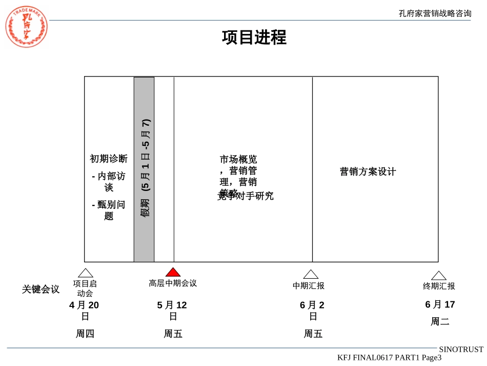 孔府家营销战略咨询-营销诊断.ppt_第3页