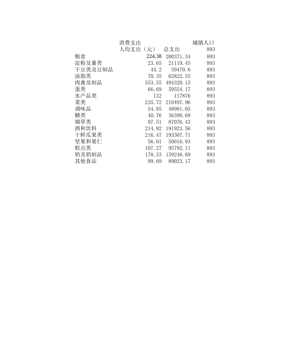 北京.xls_第1页