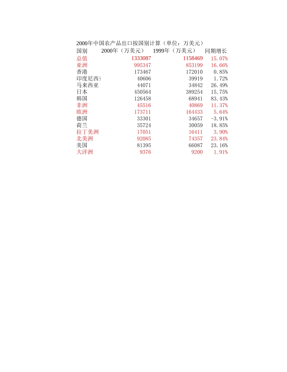 出口.xls_第1页