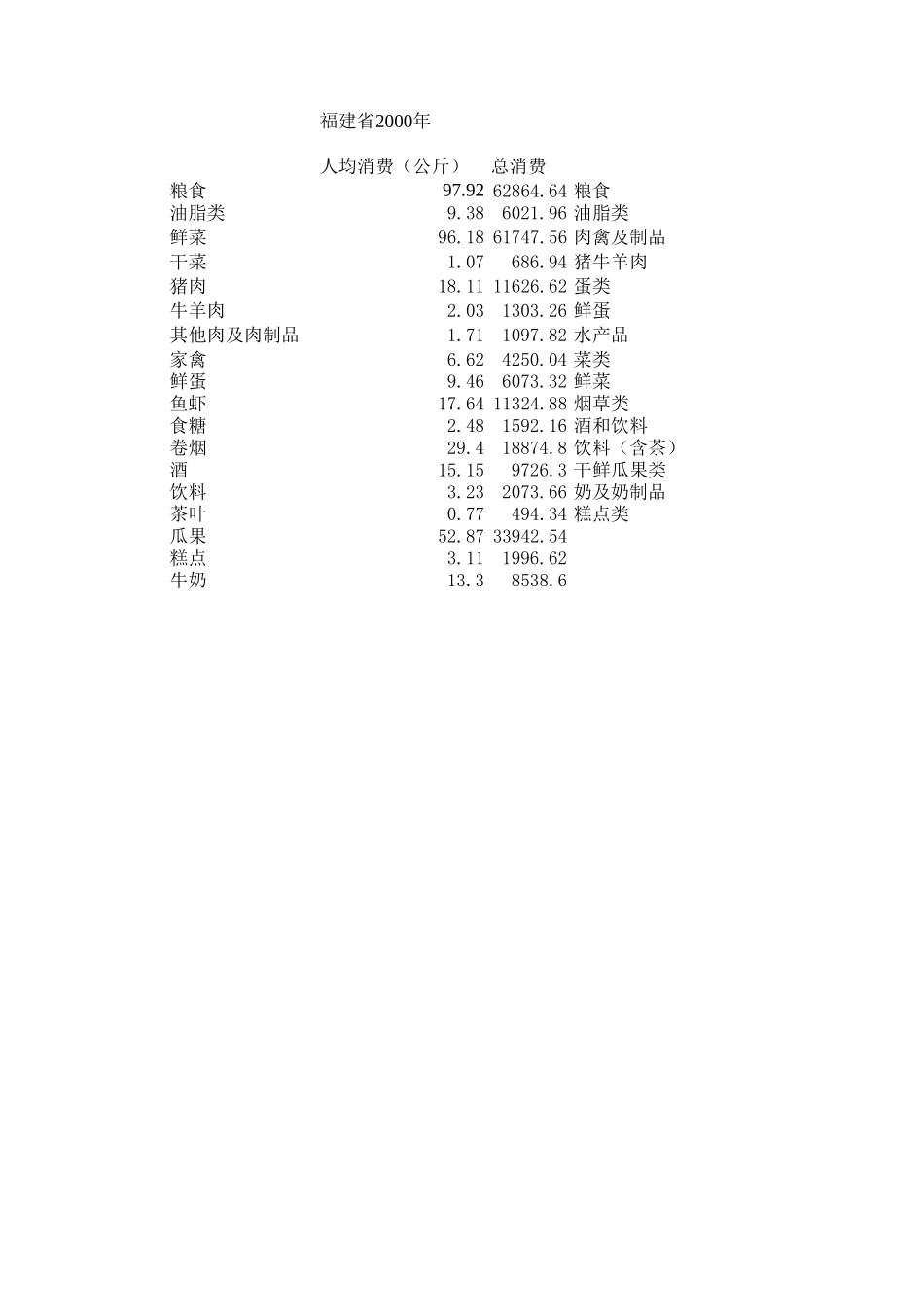 福建.xls_第1页