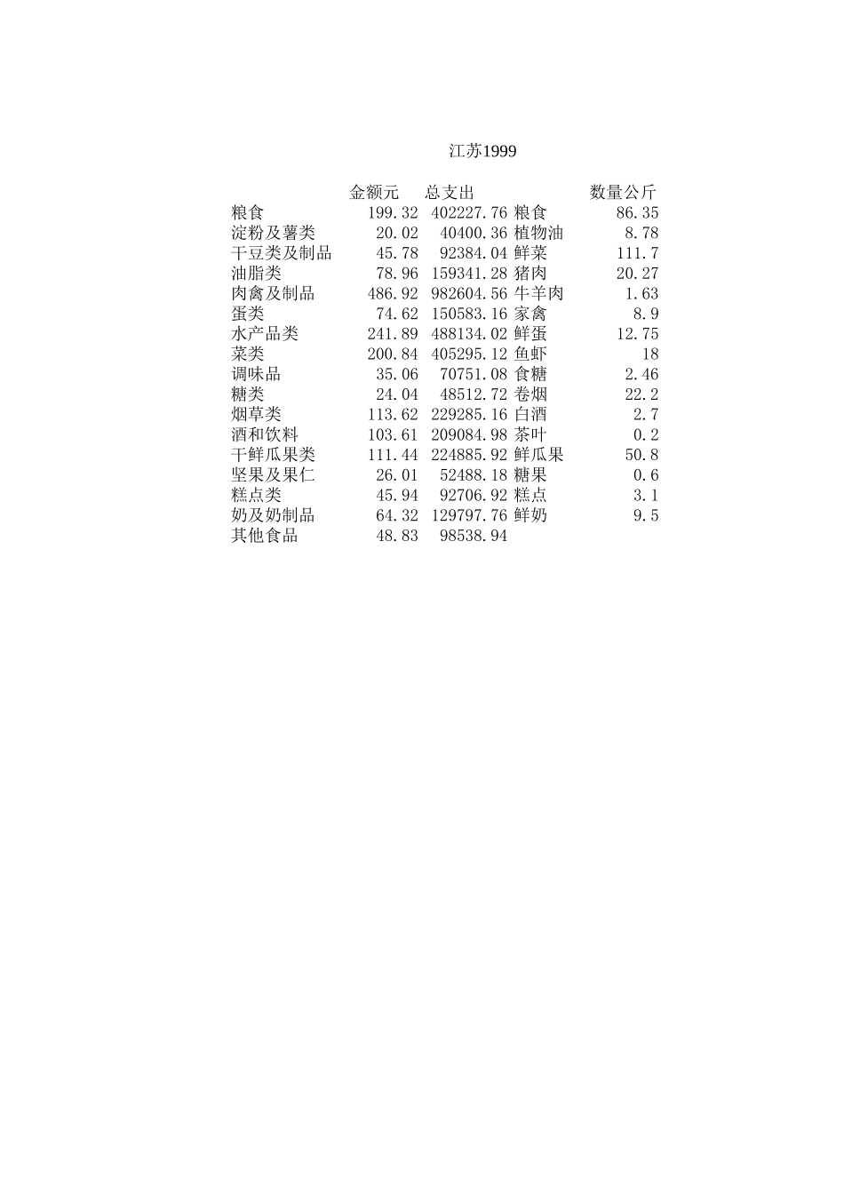 江苏.xls_第1页