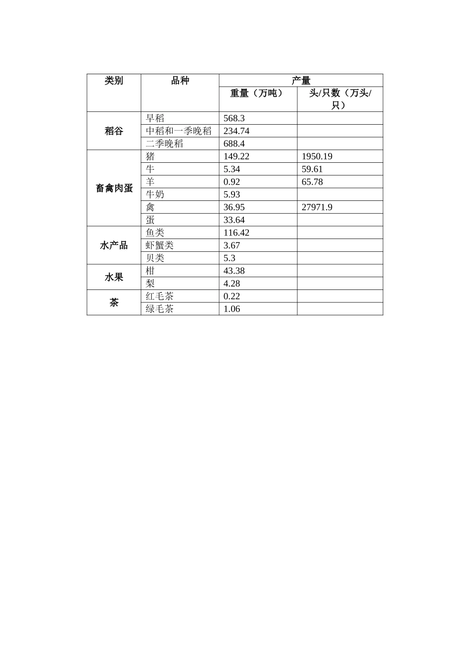 江西主要产品数量统计.doc_第1页