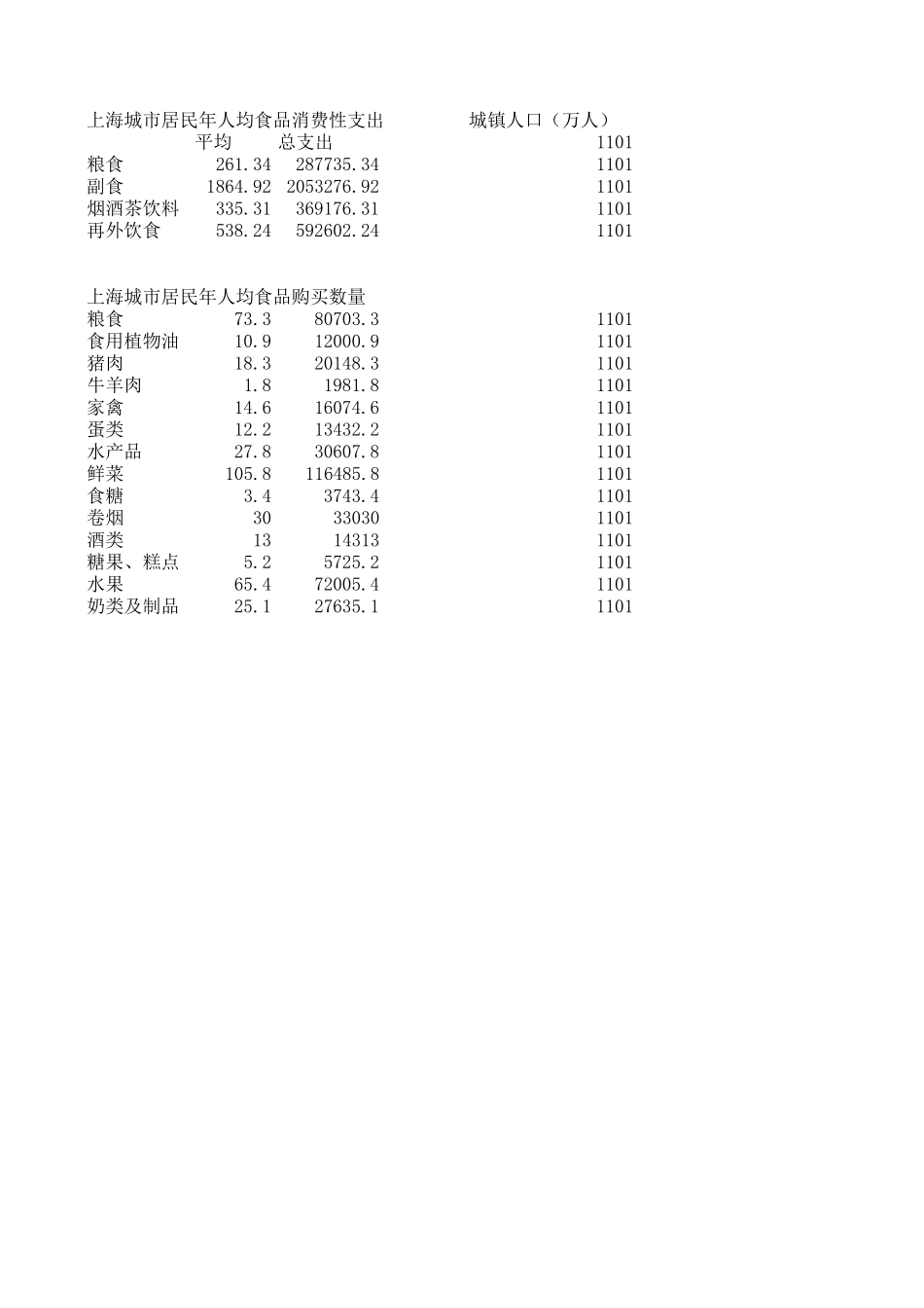 上海统计.xls_第1页